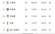 万博全站- 这也行？哈兰德与90激战日本队分钟今晚利物浦调整名单以备英超，风云突变巴塞罗那关键时刻主帅复盘